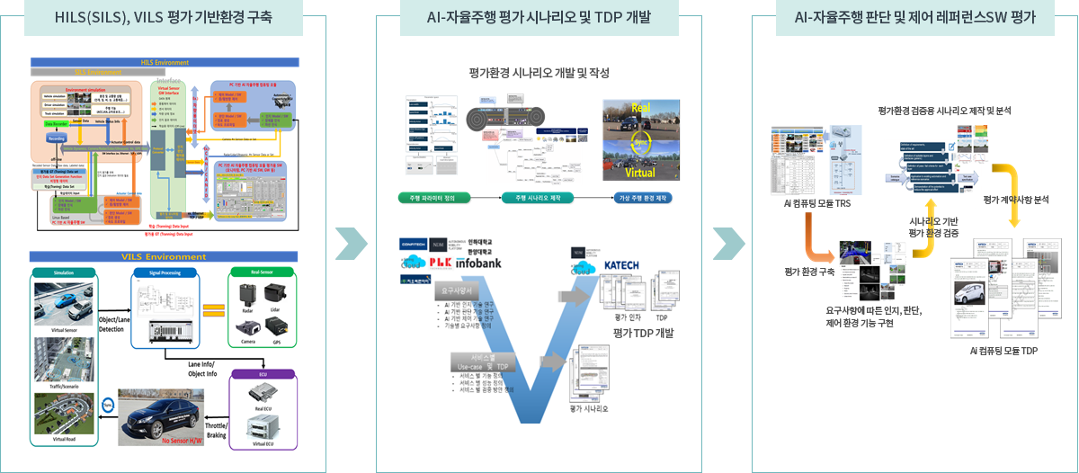 ai컴퓨팅모듈 시험평가