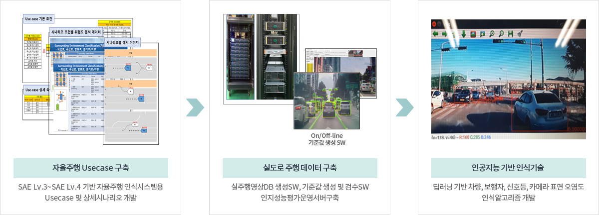 인공지능기반인식기술