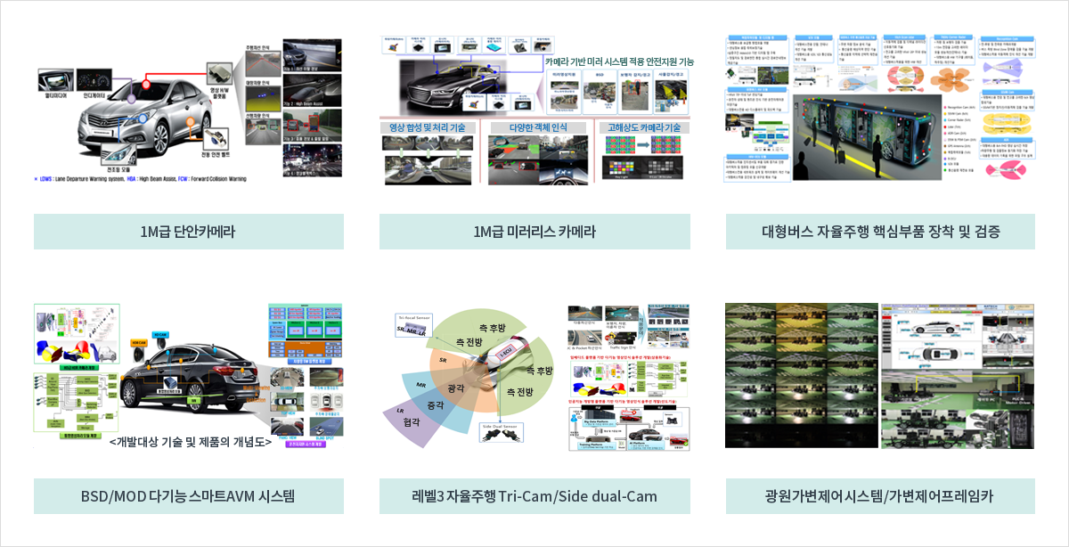 자율주행인지센서및V2X통신인증