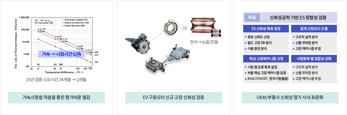 전장부품신뢰성