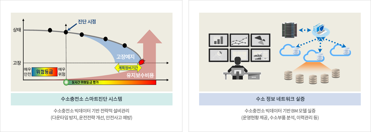 스마트충전소스마트진단