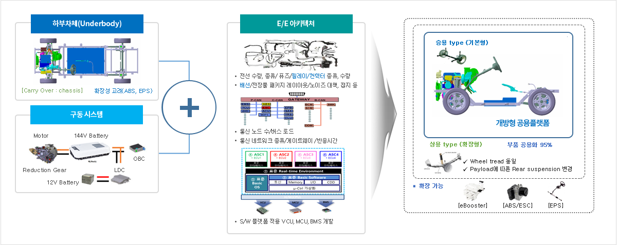 초소형슬롯공용플랫폼