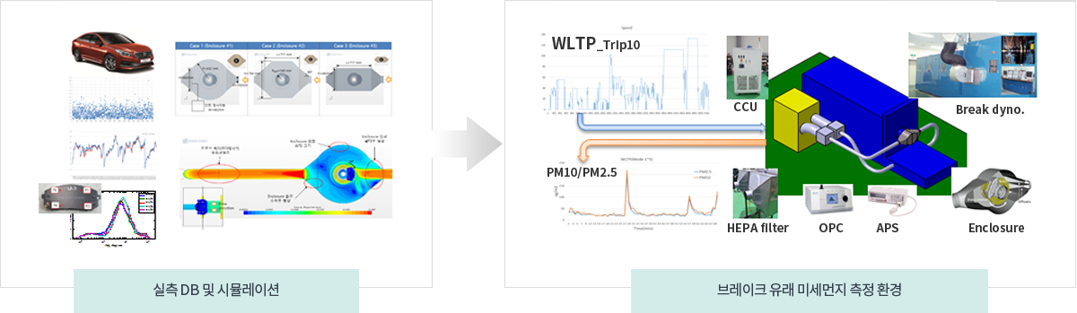 브레이크유래미세먼지