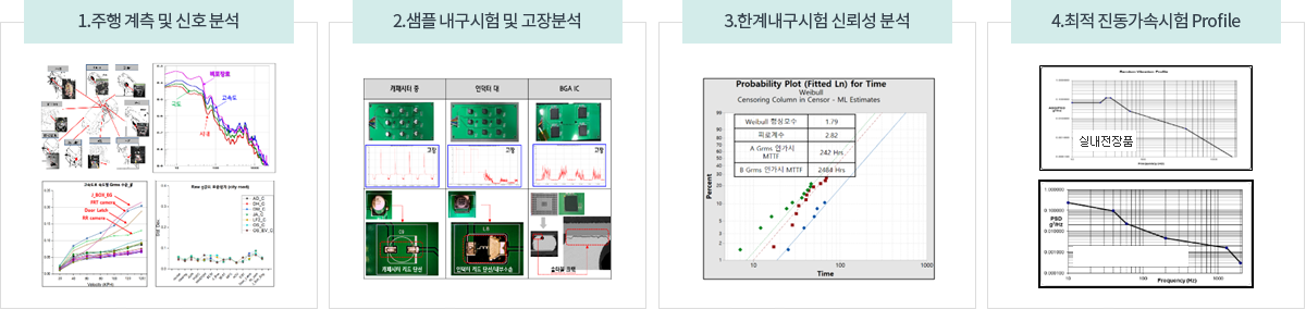 실차계측기반진동가속시험법