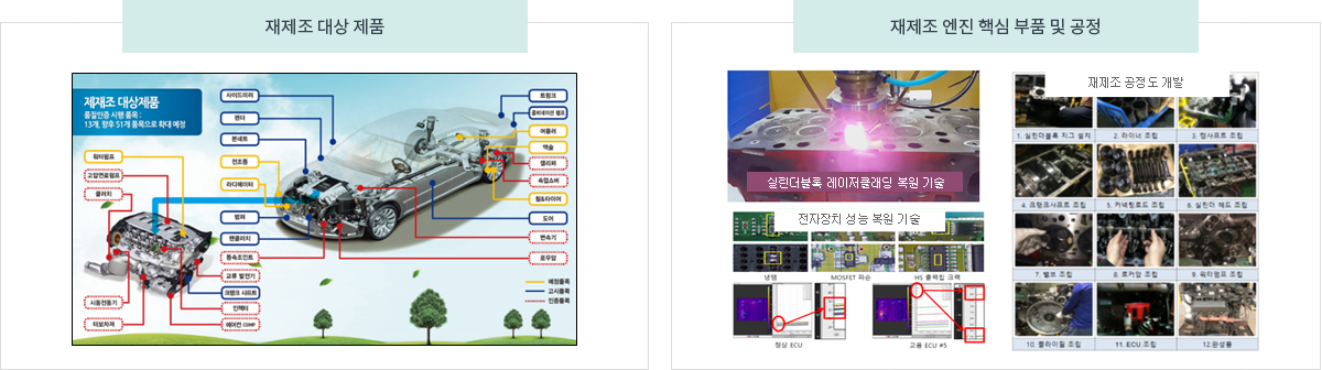 10 리터 급 상용엔진 친환경 자원순환 재제조 기술